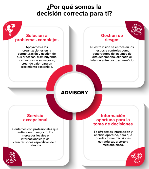 Propuesta valor